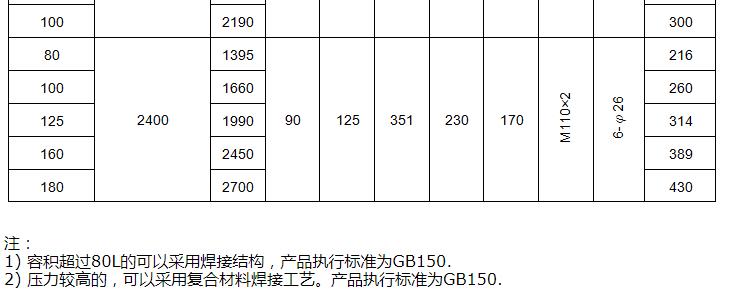 不锈钢囊式蓄能器9.jpg