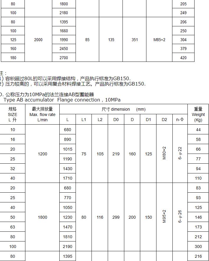 不锈钢囊式蓄能器8.jpg