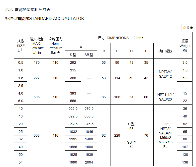 不锈钢囊式蓄能器4.png